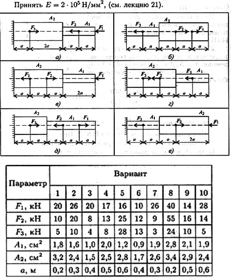 4 4 2 6 вариант 3. Двухступенчатый стальной брус нагружен силами f1 f2. Двухступенчатый стальной брус нагружен силами f1. Двухступенчатый стальной брус нагружен силами f1 10кн,f2 20 KH. Двухступенчатый стальной брус нагружен силами f1 f2 решение.