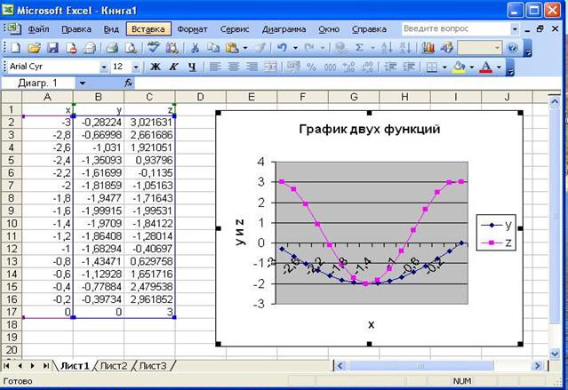 Excel 2 диаграммы в одной