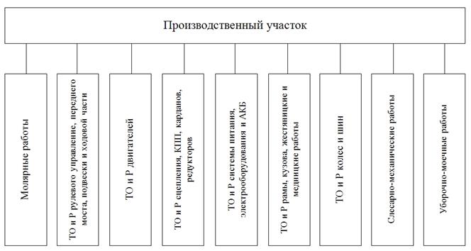 Схема построения автоколонны
