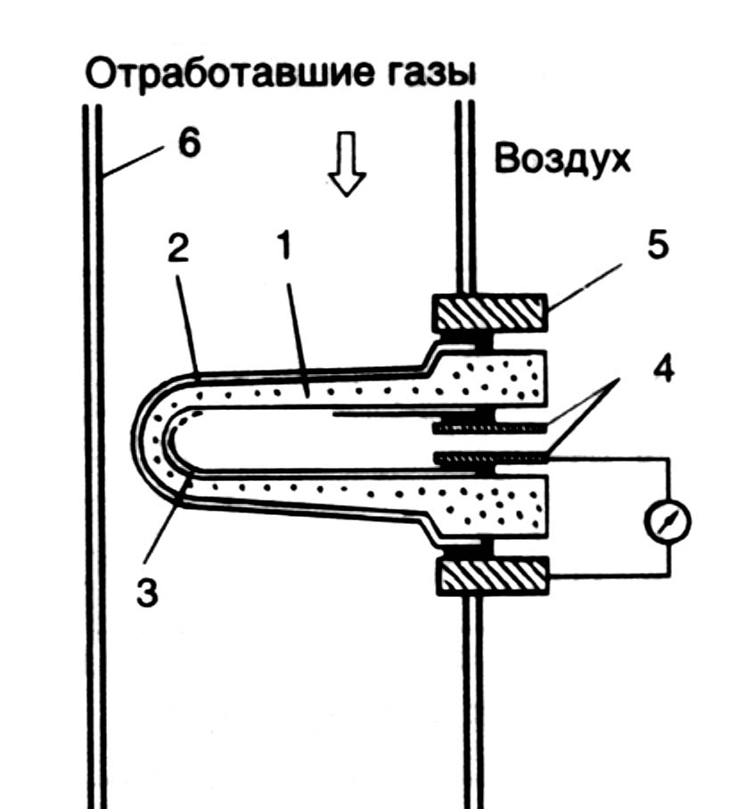 Зонд принцип