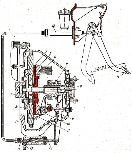 Назначение и принцип работы сцепления; Студопедия