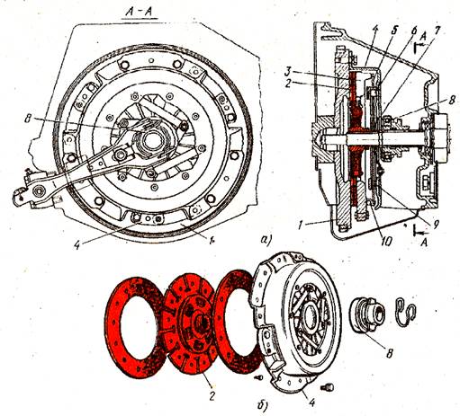 Назначение и принцип работы сцепления; Студопедия