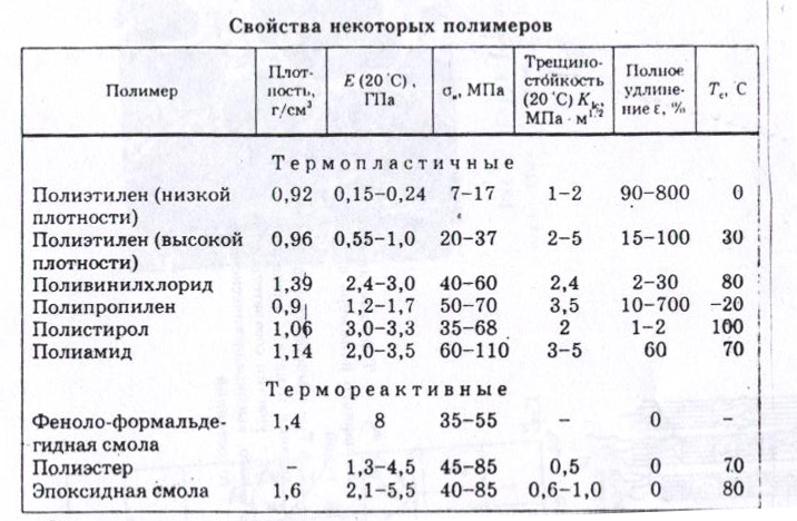 Плотность материала пвх