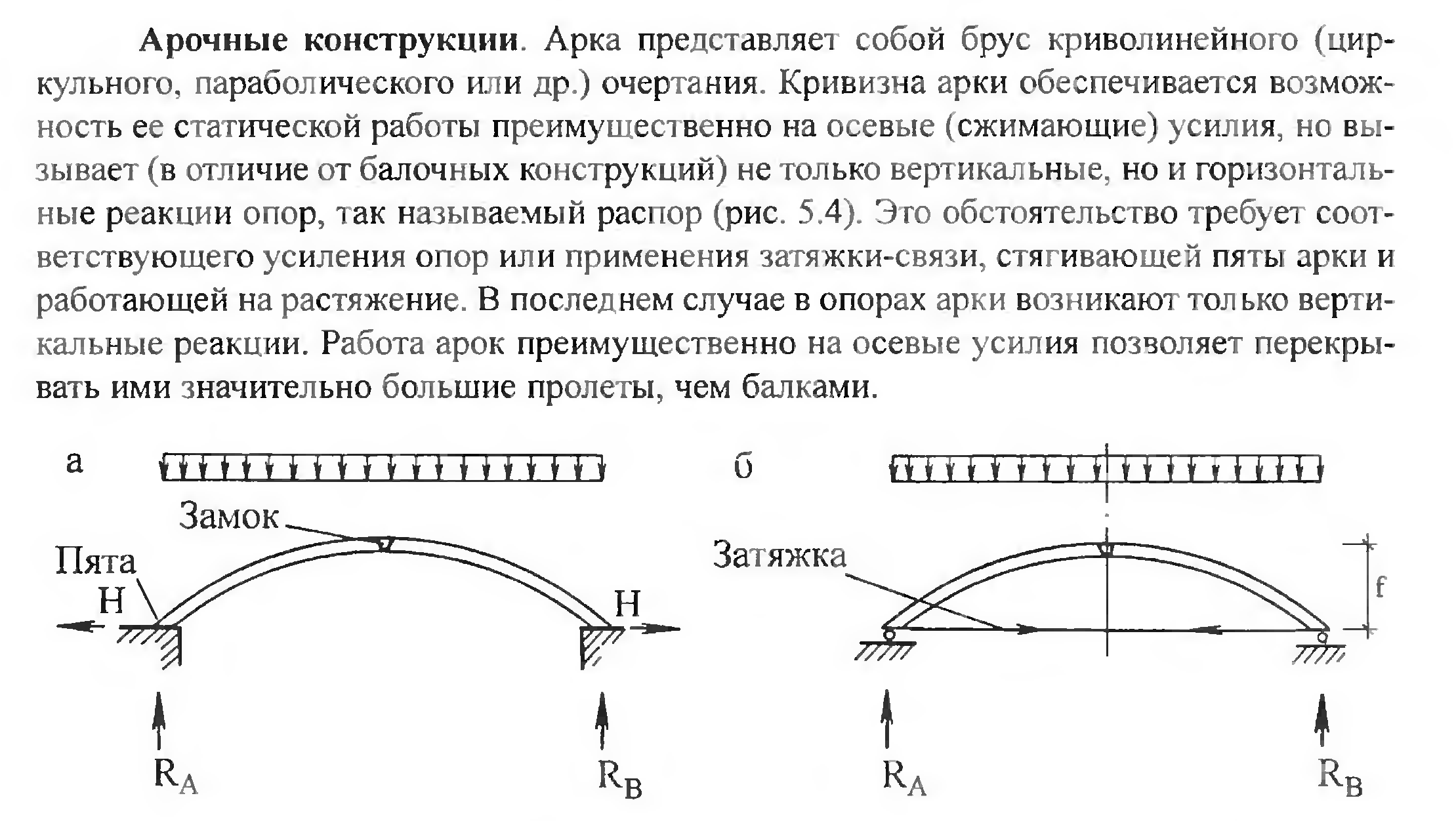 Как работает арка