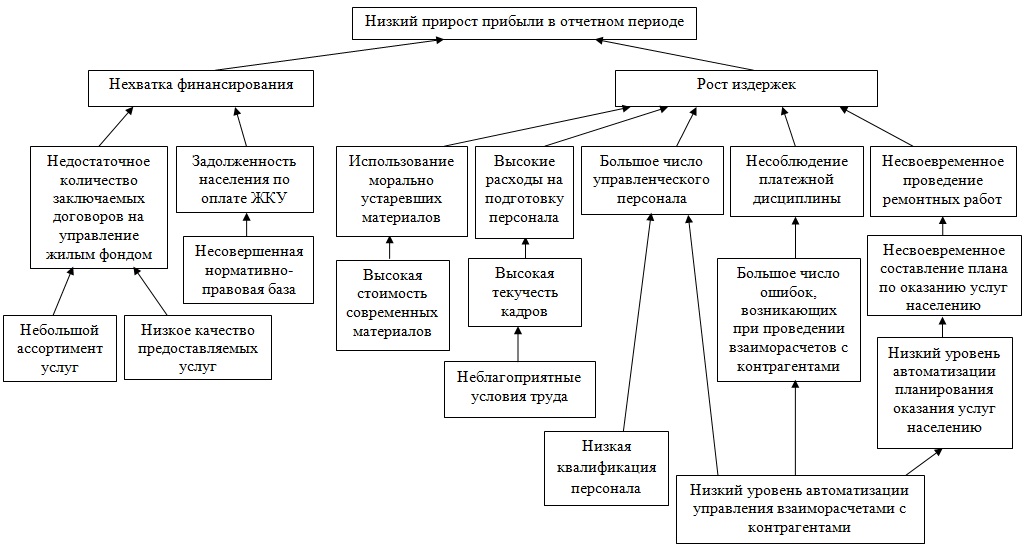 Нарисовать дерево целей онлайн