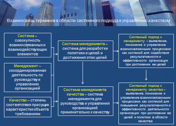 Основы системной организации