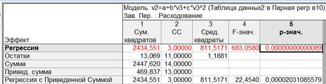 Контрольная работа: Парная регрессия 3