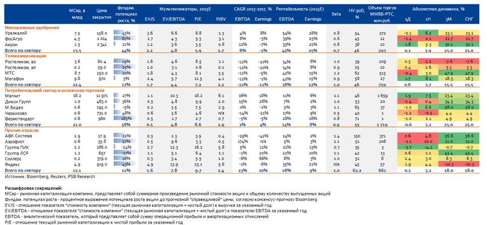 мультипликаторы акций. мультипликаторы фундаментального анализа. мультипликаторы рыночный метод оценки. мультипликаторы акции компании. мультипликаторы для оценки стоимости компании.