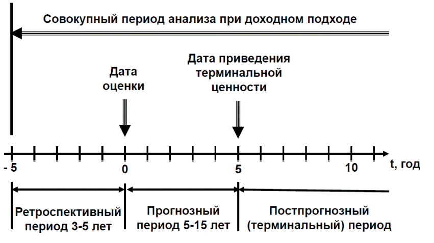 За этот период времени она