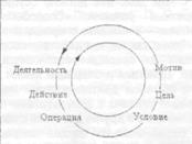 леонтьев операции характеризуются тем что. Смотреть фото леонтьев операции характеризуются тем что. Смотреть картинку леонтьев операции характеризуются тем что. Картинка про леонтьев операции характеризуются тем что. Фото леонтьев операции характеризуются тем что