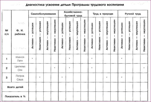 Карта диагностики усвоения программы