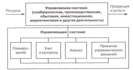 Контрольная работа по теме Сущность и основные задачи экономического анализа