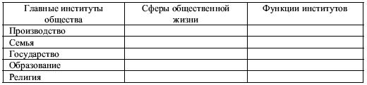 Что такое социализация индивида. Смотреть фото Что такое социализация индивида. Смотреть картинку Что такое социализация индивида. Картинка про Что такое социализация индивида. Фото Что такое социализация индивида