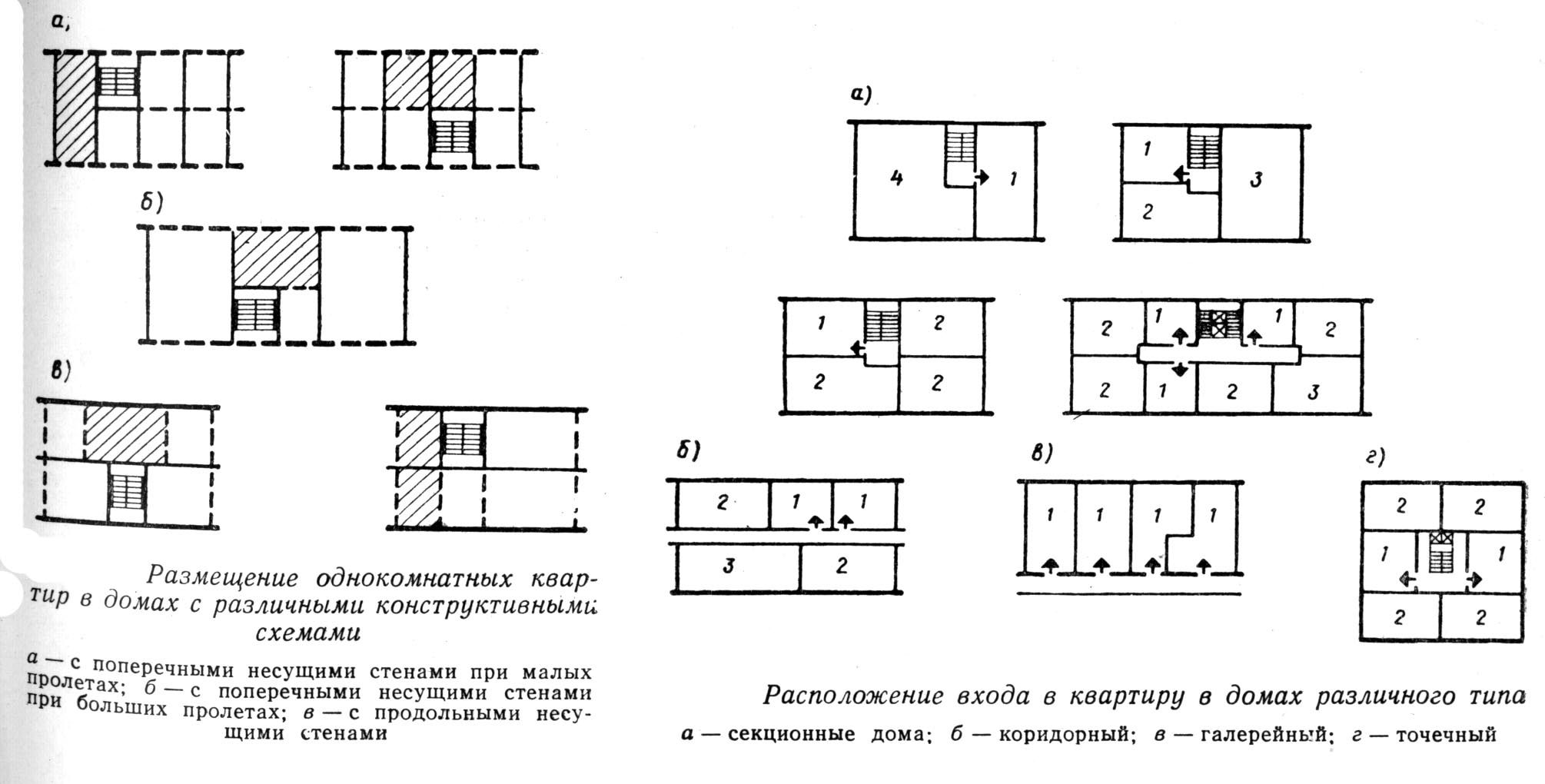 Компактная схема. Жилые здания секционного и коридорного типа. Галерейно-секционный Тип жилого здания. Секционные жилые дома схема. Типы зданий секционные Коридорные галерейные.