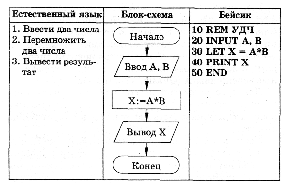Алгоритмы. Разбираемся в их видах. Нейросети/ИНФОРМАТИКА Дзен