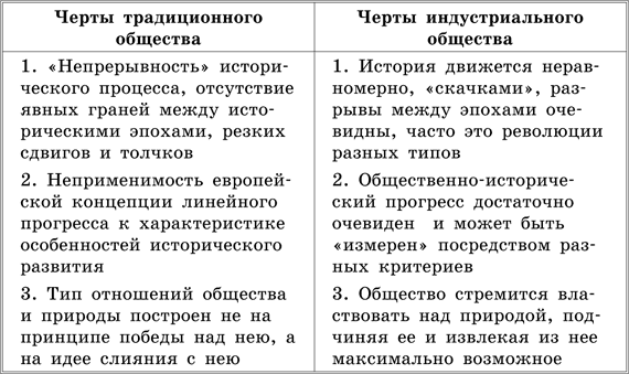 Отличительным признаком индустриального общества