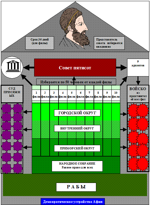 Модели управления обществом