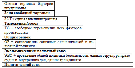 Что означает взаимодополняемость экономик соседних стран. Смотреть фото Что означает взаимодополняемость экономик соседних стран. Смотреть картинку Что означает взаимодополняемость экономик соседних стран. Картинка про Что означает взаимодополняемость экономик соседних стран. Фото Что означает взаимодополняемость экономик соседних стран