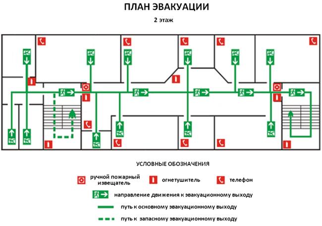 Сколько эвакуационные выходы на этаж