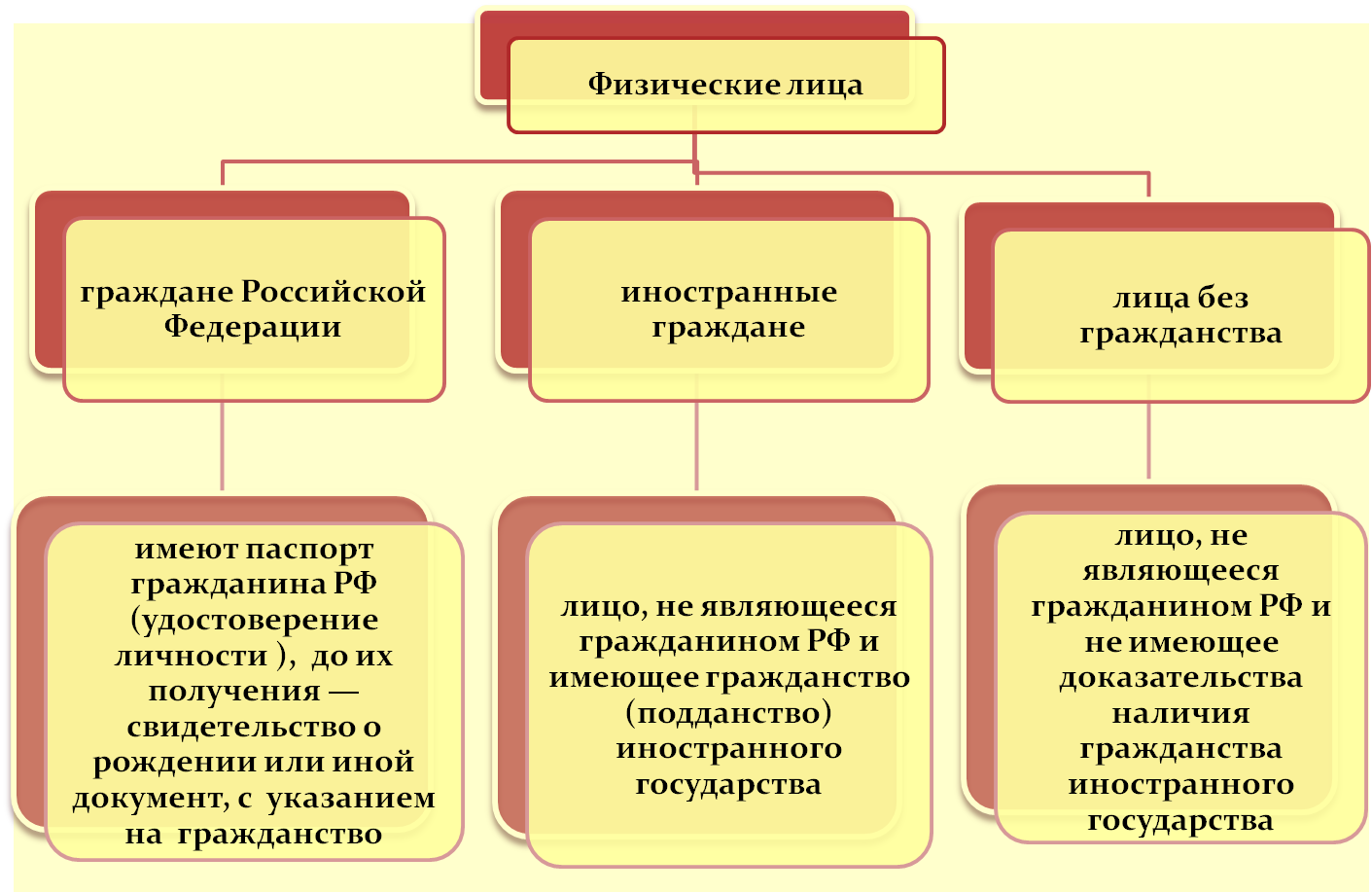 Налогоплательщики физические лица. Налог на доходы физических лиц налогоплательщики. Виды налогоплательщиков в РФ. Типы физических лиц.