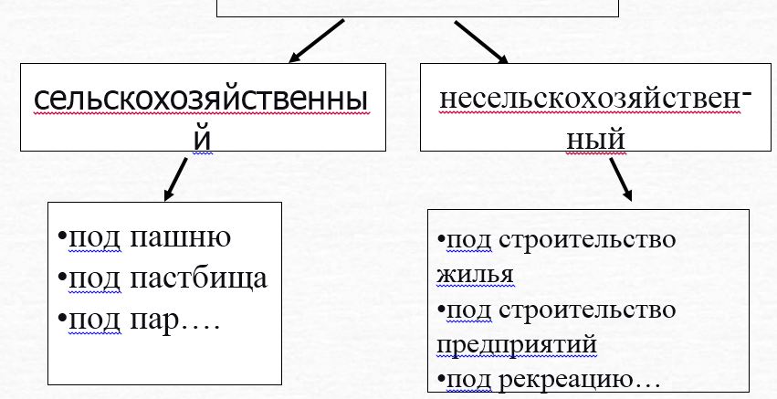 Реферат: Земля как фактор производства 2