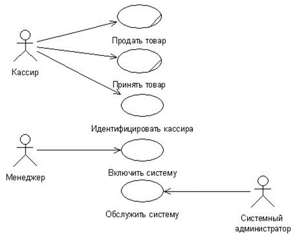 Диаграмма вариантов использования автосалон