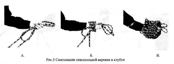 Сматывание пожарной веревки. Сматывание веревки в клубок. Сматывание спасательной веревки в клубок. Смотка пожарной веревки в клубок.