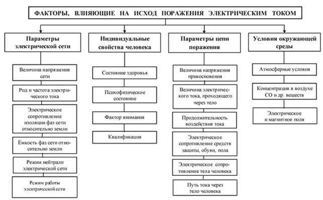 Как параметры электросети влияют на степень поражения человека электротоком. Смотреть фото Как параметры электросети влияют на степень поражения человека электротоком. Смотреть картинку Как параметры электросети влияют на степень поражения человека электротоком. Картинка про Как параметры электросети влияют на степень поражения человека электротоком. Фото Как параметры электросети влияют на степень поражения человека электротоком