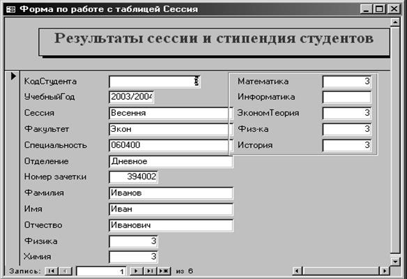 Необходимые данные отсутствуют. Все таблицы по сессии. Отсутствие в списке в access. Данные отсутствуют. Заполни таблицу сессии сведущих людей.