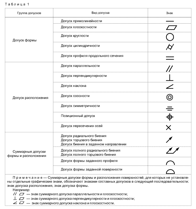 Условный графический знак