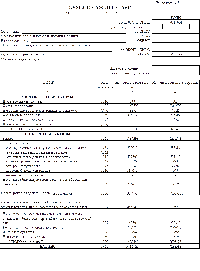 Бухгалтерский баланс новая форма. Бух баланс форма 1. Бух баланс коды. Форма бух баланса со строками. Код строки бухгалтерского баланса.