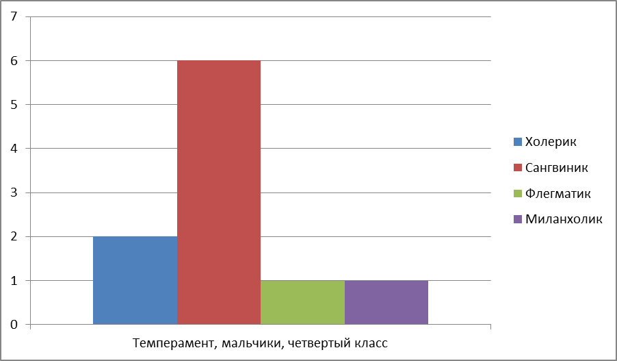 Ост русалова