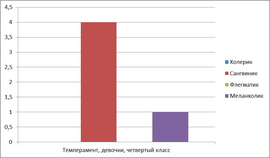 Опросник структуры темперамента Русалов. Опросник Русалова темперамент. Шкалы опросника Русалова. Опросник структуры темперамента ОСТ В.М Русалова.