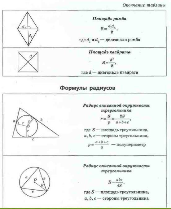 Радиусы фигур. Формулы вписанной и описанной окружности в треугольнике. Формулы радиуса вписанной и описанной окружности для треугольника. Формулы радиусов описанных и вписанных треугольников. Формулы вписанной и описанной окружности правильного треугольника.