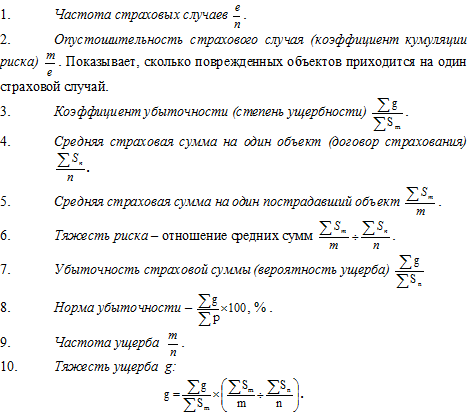 Вероятность страхового события