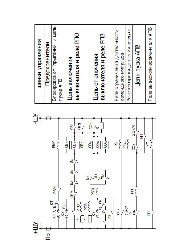 Схема пультов альфа