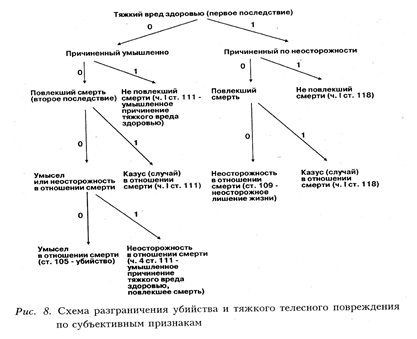 Разграничение смежных составов. Схема разграничения смежных составов преступлений. Смежные составы преступлений. Разграничение смежных составов.. Разграничение смежных составов преступлений таблица. Смежные составы преступлений примеры.