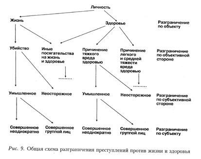 Разграничение смежных составов