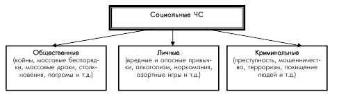 Шпаргалка: Катастрофы и их классификация