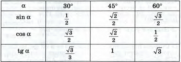 Косинус 30 корень