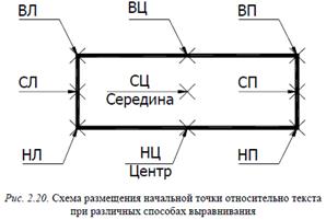 Какая особенность размещения начальной точки маршрута. Размещение текста относительно линии. Высота символа в автокаде. Выравнивающаяся относительно земли площадка.