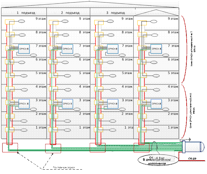 В многоэтажном доме между этажами одинаковое. Схема сети GPON для многоэтажного дома. Схема разводки кабеля в подъезде. Схема электропроводки в многоэтажном здании. Схема внутридомовой распределительной сети.