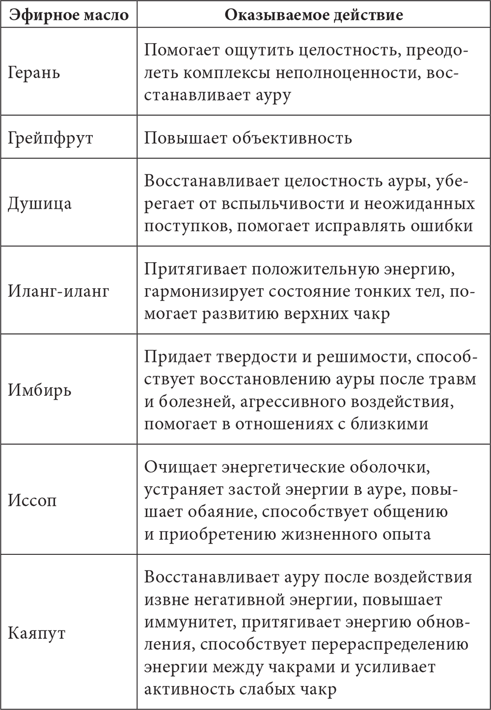 Свойства косметических масел