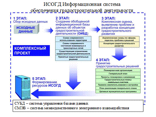 Исогд приморского края