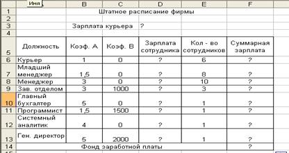 Калькулятор дохода пешего курьера