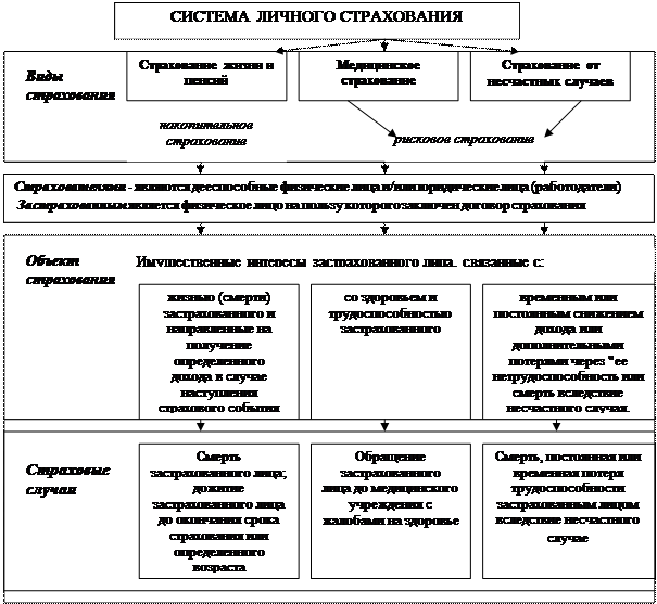 Личное страхование организации