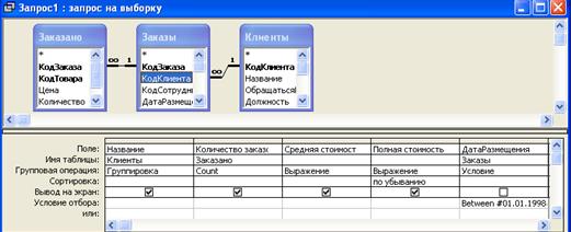 Укажите группы запросов. Запрос с группировкой. Запрос с группировкой в access.