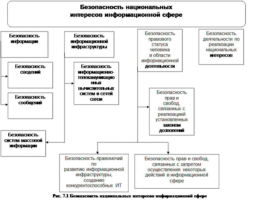 Национальная составляющая рф