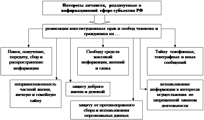 Субъекты безопасности россии