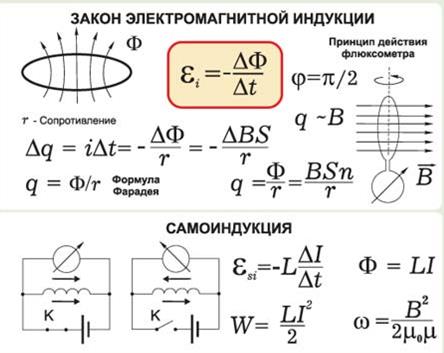 Тест по физике магнитная индукция